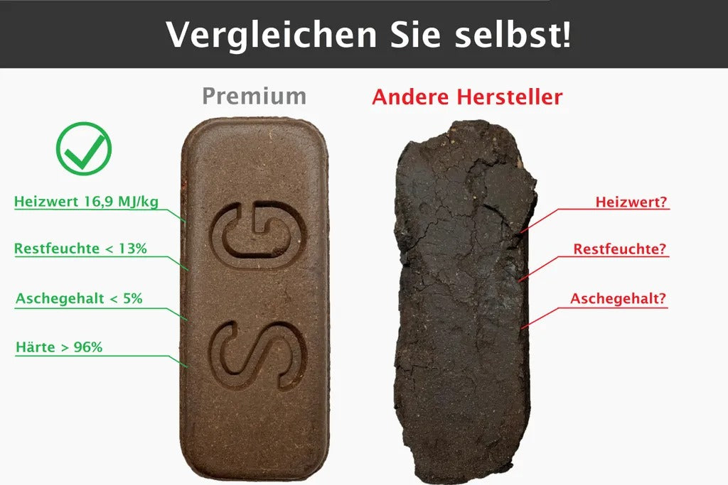 Feuerpracht Premium Torfbriketts – Palette 960 kg